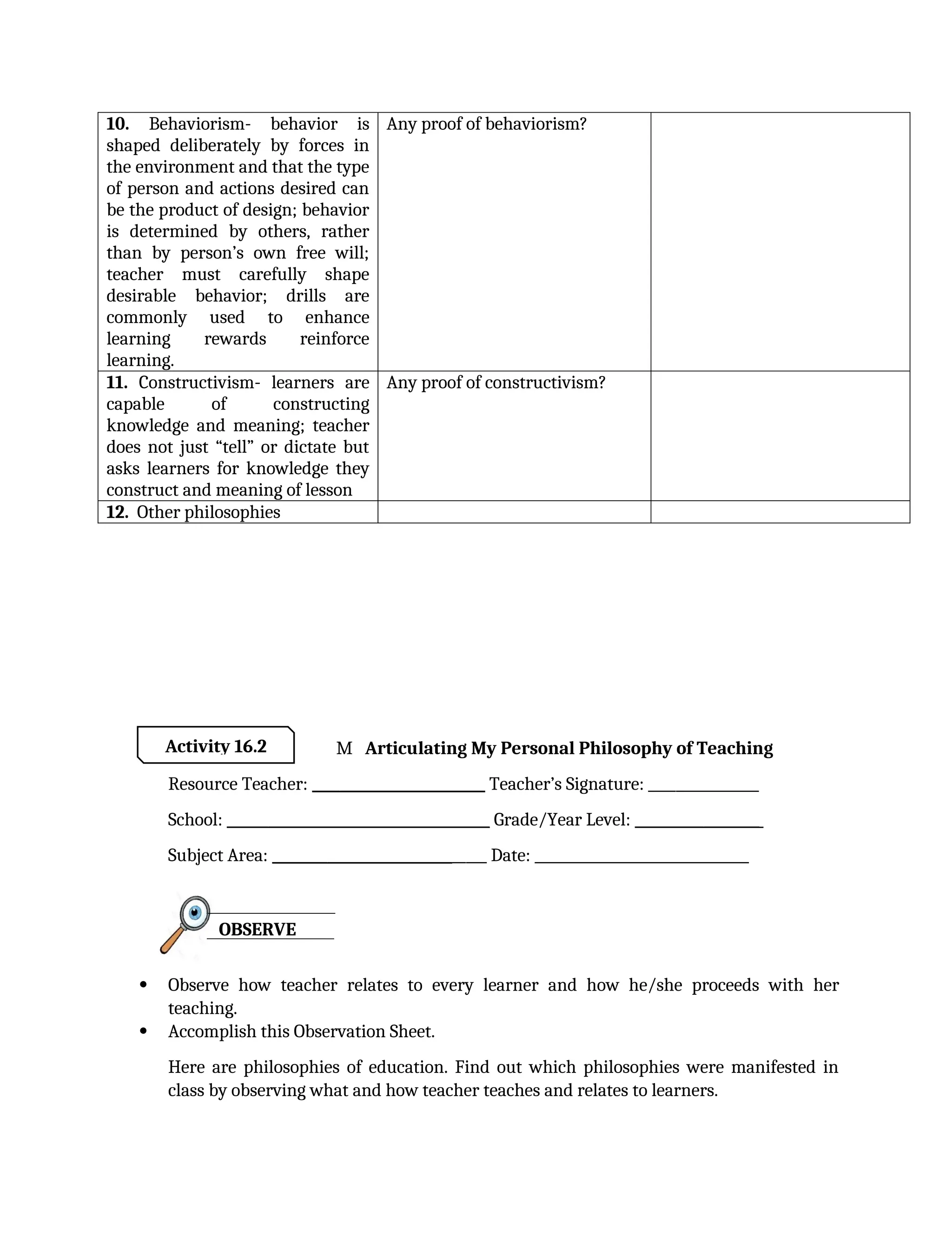 10. Behaviorism- behavior is
shaped deliberately by forces in
the environment and that the type
of person and actions desired can
be the product of design; behavior
is determined by others, rather
than by person’s own free will;
teacher must carefully shape
desirable behavior; drills are
commonly used to enhance
learning rewards reinforce
learning.
Any proof of behaviorism?
11. Constructivism- learners are
capable of constructing
knowledge and meaning; teacher
does not just “tell” or dictate but
asks learners for knowledge they
construct and meaning of lesson
Any proof of constructivism?
12. Other philosophies
M Articulating My Personal Philosophy of Teaching
Resource Teacher: _________________________ Teacher’s Signature: ________________
School: ______________________________________ Grade/Year Level: __________________
Subject Area: _______________________________ Date: _______________________________
 Observe how teacher relates to every learner and how he/she proceeds with her
teaching.
 Accomplish this Observation Sheet.
Here are philosophies of education. Find out which philosophies were manifested in
class by observing what and how teacher teaches and relates to learners.
Activity 16.2
OBSERVE
 