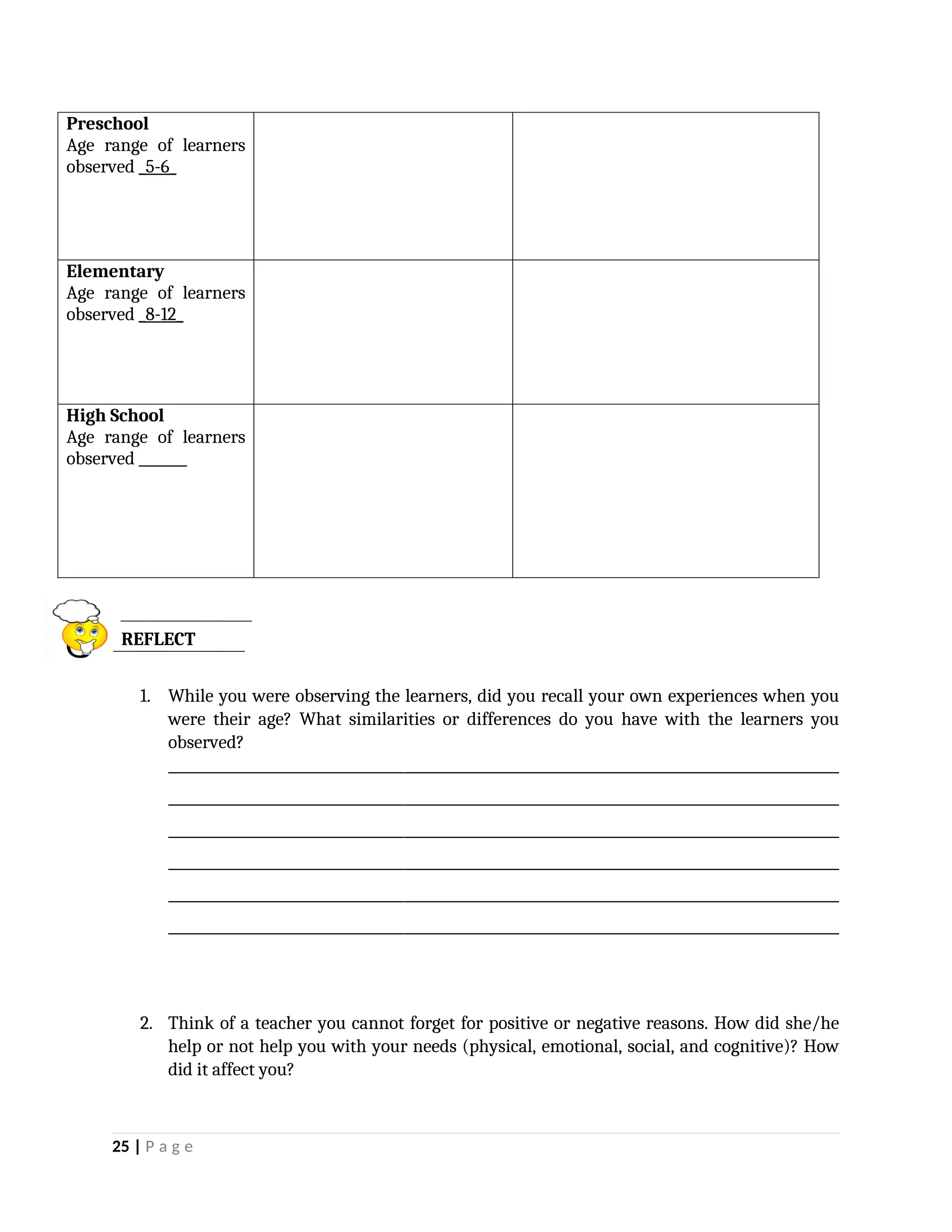 Preschool
Age range of learners
observed _5-6_
Elementary
Age range of learners
observed _8-12_
High School
Age range of learners
observed _______
1. While you were observing the learners, did you recall your own experiences when you
were their age? What similarities or differences do you have with the learners you
observed?
_________________________________________________________________________________________________
_________________________________________________________________________________________________
_________________________________________________________________________________________________
_________________________________________________________________________________________________
_________________________________________________________________________________________________
_________________________________________________________________________________________________
2. Think of a teacher you cannot forget for positive or negative reasons. How did she/he
help or not help you with your needs (physical, emotional, social, and cognitive)? How
did it affect you?
25 | P a g e
REFLECT
 