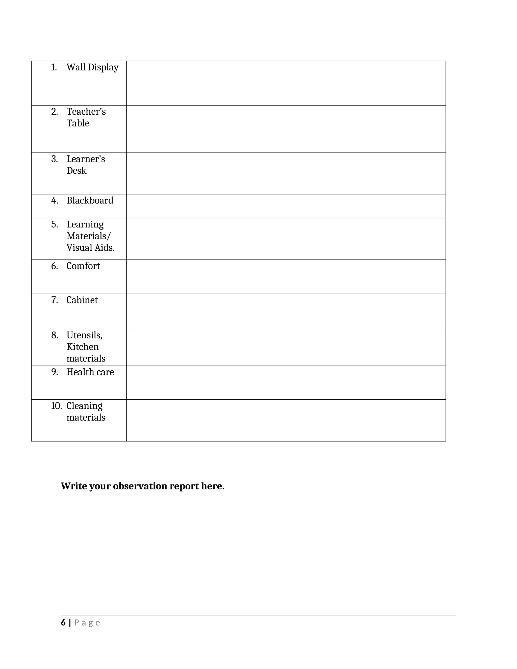 1. Wall Display
2. Teacher’s
Table
3. Learner’s
Desk
4. Blackboard
5. Learning
Materials/
Visual Aids.
6. Comfort
7. Cabinet
8. Utensils,
Kitchen
materials
9. Health care
10. Cleaning
materials
Write your observation report here.
6 | P a g e
 
