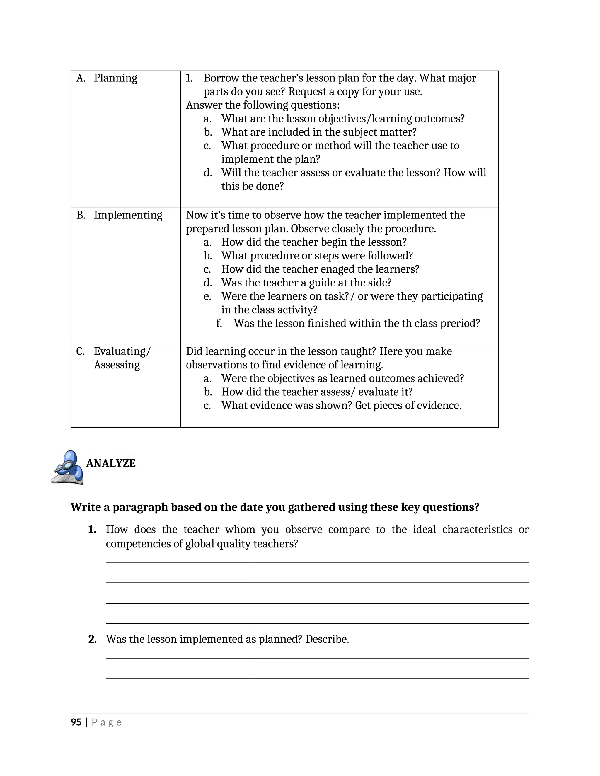 A. Planning 1. Borrow the teacher’s lesson plan for the day. What major
parts do you see? Request a copy for your use.
Answer the following questions:
a. What are the lesson objectives/learning outcomes?
b. What are included in the subject matter?
c. What procedure or method will the teacher use to
implement the plan?
d. Will the teacher assess or evaluate the lesson? How will
this be done?
B. Implementing Now it’s time to observe how the teacher implemented the
prepared lesson plan. Observe closely the procedure.
a. How did the teacher begin the lessson?
b. What procedure or steps were followed?
c. How did the teacher enaged the learners?
d. Was the teacher a guide at the side?
e. Were the learners on task?/ or were they participating
in the class activity?
f. Was the lesson finished within the th class preriod?
C. Evaluating/
Assessing
Did learning occur in the lesson taught? Here you make
observations to find evidence of learning.
a. Were the objectives as learned outcomes achieved?
b. How did the teacher assess/ evaluate it?
c. What evidence was shown? Get pieces of evidence.
Write a paragraph based on the date you gathered using these key questions?
1. How does the teacher whom you observe compare to the ideal characteristics or
competencies of global quality teachers?
_________________________________________________________________________________________________
_________________________________________________________________________________________________
_________________________________________________________________________________________________
_________________________________________________________________________________________________
2. Was the lesson implemented as planned? Describe.
_________________________________________________________________________________________________
_________________________________________________________________________________________________
95 | P a g e
ANALYZE
 