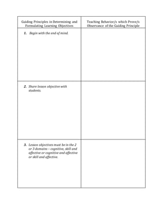 Guiding Principles in Determining and
Formulating Learning Objectives
Teaching Behavior/s which Prove/s
Observance of the Guiding Principle
1. Begin with the end of mind.
2. Share lesson objective with
students.
3. Lesson objectives must be in the 2
or 3 domains – cognitive, skill and
affective or cognitive and affective
or skill and affective.
 