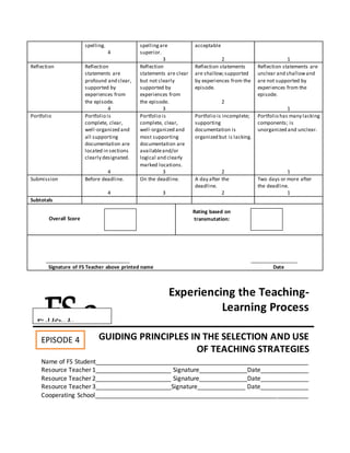 spelling.
4
spellingare
superior.
3
acceptable
2 1
Reflection Reflection
statements are
profound and clear,
supported by
experiences from
the episode.
4
Reflection
statements are clear
but not clearly
supported by
experiences from
the episode.
3
Reflection statements
are shallow;supported
by experiences from the
episode.
2
Reflection statements are
unclear and shallowand
are not supported by
experiences from the
episode.
1
Portfolio Portfolio is
complete, clear,
well-organized and
all supporting
documentation are
located in sections
clearly designated.
4
Portfolio is
complete, clear,
well-organized and
most supporting
documentation are
availableand/or
logical and clearly
marked locations.
3
Portfolio is incomplete;
supporting
documentation is
organized but is lacking.
2
Portfolio has many lacking
components; is
unorganized and unclear.
1
Submission Before deadline.
4
On the deadline.
3
A day after the
deadline.
2
Two days or more after
the deadline.
1
Subtotals
Overall Score
Rating based on
transmutation:
______________________________ _________________
Signature of FS Teacher above printed name Date
Experiencing the Teaching-
Learning Process
GUIDING PRINCIPLES IN THE SELECTION AND USE
OF TEACHING STRATEGIES
Name of FS Student______________________________________________________________
Resource Teacher 1______________________ Signature______________Date______________
Resource Teacher 2______________________ Signature______________Date______________
Resource Teacher 3______________________Signature______________ Date______________
Cooperating School______________________________________________________________
FS 2FieldStudy
EPISODE 4
Episode 4:
 