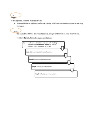 Step 1 : Review Selection and Use of Teaching
Strategies inthe Principles of Teaching 1, 2007 by
Corpuz, B. and G. Salandalan, pp. 52 - 68.
Step2 : Observe at least 3 Resource Teachers.
Step 3 Accomplish Observation Sheet.
Step 4: Analyze your observations.
Step 5: Reflect onyour observations.
Target
In this Episode, students must be able to:
 Write evidence of application of some guiding principles in the selection use of teaching
strategies
Observe at least three Resource Teachers, analyze and reflect on your observations.
To hit my Target, follow the subsequent steps:
Target
Map
 