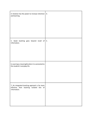 4. Emotion has the power to increase retention
and learning.
4.
5. Good teaching goes beyond recall of
information.
5.
6. Learningis meaningful when it is connected to
the students’ everyday life.
7. An integrated teaching approach is far more
effective than teaching isolated bits of
information.
 