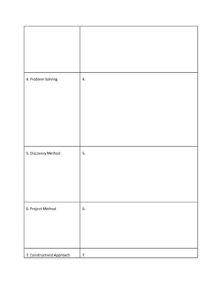 4. Problem Solving 4.
5. Discovery Method 5.
6. Project Method 6.
7. Constructivist Approach 7.
 