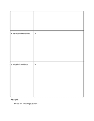 8. Metacognitive Approach 8.
9. Integrative Approach 9.
Analysis
Answer the following questions:
 