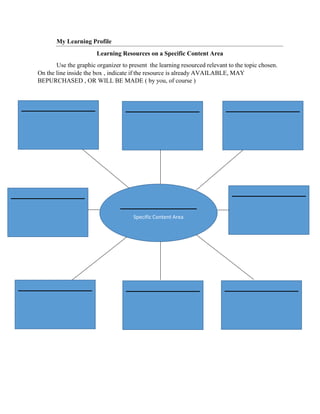 My Learning Profile
Learning Resources on a Specific Content Area
Use the graphic organizer to present the learning resourced relevant to the topic chosen.
On the line inside the box , indicate if the resource is already AVAILABLE, MAY
BEPURCHASED , OR WILL BE MADE ( by you, of course )
Specific Content Area
 