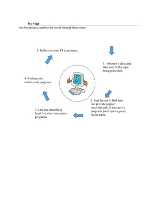 My Map
For this process, explore the world through these steps:
5. Reflect on your FS experience.
1. Observe a class and
take note of the topic
being presented.
4. Evaluate the
materials or programs.
3. List and describe at
least five sites/ interactive
programs.
2. Surf the net to find sites
that provide support
materials and/ or interactive
programs (web quests game)
on the topic.
 