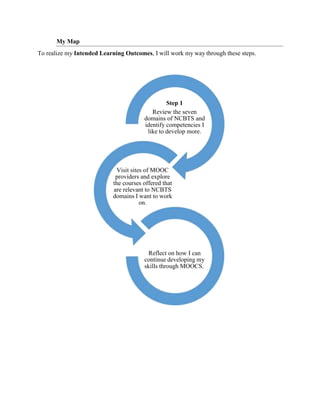 Step 1
Review the seven
domains of NCBTS and
identify competencies I
like to develop more.
Visit sites of MOOC
providers and explore
the courses offered that
are relevant to NCBTS
domains I want to work
on.
Reflect on how I can
continue developing my
skills through MOOCS.
My Map
To realize my Intended Learning Outcomes, I will work my way through these steps.
 