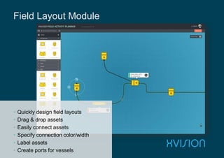 • Quickly design field layouts
• Drag & drop assets
• Easily connect assets
• Specify connection color/width
• Label assets
• Create ports for vessels
Field Layout Module
 
