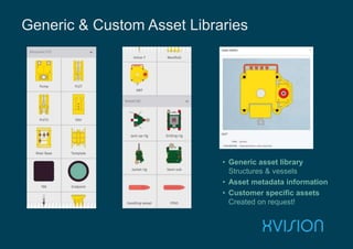 • Generic asset library
Structures & vessels
• Asset metadata information
• Customer specific assets
Created on request!
Generic & Custom Asset Libraries
 