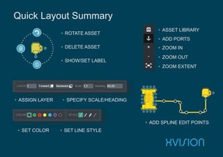 • ROTATE ASSET
• DELETE ASSET
• SHOW/SET LABEL
Quick Layout Summary
• ASSIGN LAYER • SPECIFY SCALE/HEADING
• SET LINE STYLE• SET COLOR
• ASSET LIBRARY
• ADD PORTS
• ZOOM IN
• ZOOM OUT
• ZOOM EXTENT
• ADD SPLINE EDIT POINTS
 