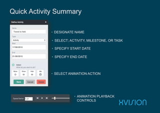 Quick Activity Summary
• DESIGNATE NAME
• SELECT; ACTIVITY, MILESTONE, OR TASK
• SPECIFY START DATE
• SELECT ANIMATION ACTION
• ANIMATION PLAYBACK
CONTROLS
• SPECIFY END DATE
 