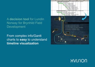 A decision tool for Lundin
Norway for Brynhild Field
Development
From complex info/Gantt
charts to easy to understand
timeline visualization
 