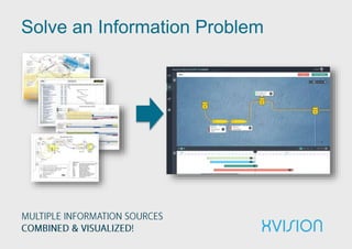 Solve an Information Problem
 