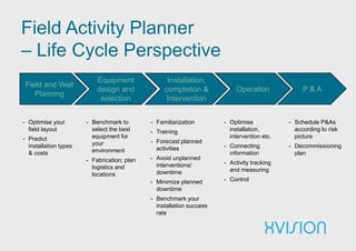Field Activity Planner
– Life Cycle Perspective
Field and Well
Planning
Equipment
design and
selection
Installation,
completion &
Intervention
Operation P & A
- Optimise your
field layout
- Predict
installation types
& costs
- Schedule P&As
according to risk
picture
- Decommissioning
plan
- Familiarization
- Training
- Forecast planned
activities
- Avoid unplanned
interventions/
downtime
- Minimize planned
downtime
- Benchmark your
installation success
rate
- Optimise
installation,
intervention etc.
- Connecting
information
- Activity tracking
and measuring
- Control
- Benchmark to
select the best
equipment for
your
environment
- Fabrication; plan
logistics and
locations
 