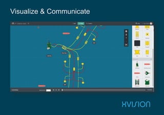 Visualize & Communicate
 