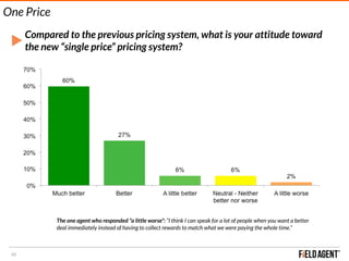 10
Compared to the previous pricing system, what is your attitude toward
the new “single price” pricing system?
The one agent who responded "a little worse": “I think I can speak for a lot of people when you want a better
deal immediately instead of having to collect rewards to match what we were paying the whole time.”
One Price
 