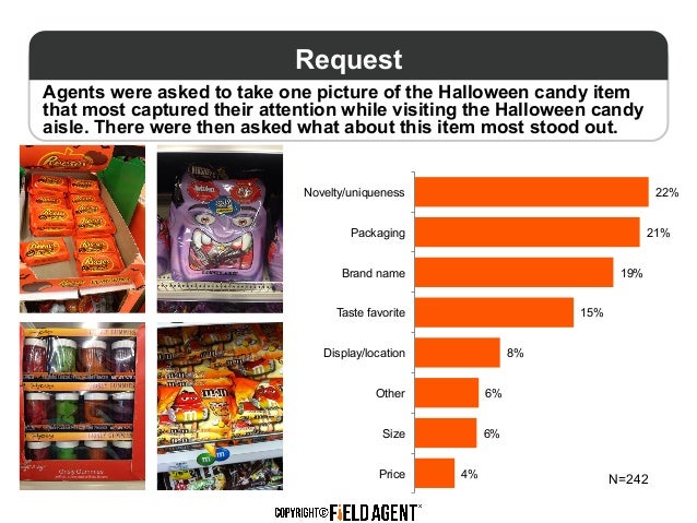 halloween audit halloween audit