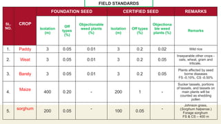 Indian Minimum seed certification standards: Field and Seed Standards ...