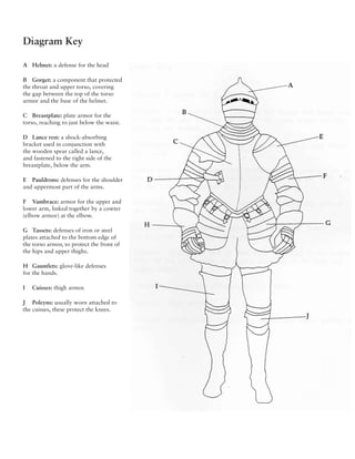 Diagram Key

A Helmet: a defense for the head

B Gorget: a component that protected
the throat and upper torso, covering
the gap between the top of the torso
armor and the base of the helmet.

C Breastplate: plate armor for the
torso, reaching to just below the waist.

D Lance rest: a shock-absorbing
bracket used in conjunction with
the wooden spear called a lance,
and fastened to the right side of the
breastplate, below the arm.

E Pauldrons: defenses for the shoulder
and uppermost part of the arms.

F Vambrace: armor for the upper and
lower arm, linked together by a cowter
(elbow armor) at the elbow.

G Tassets: defenses of iron or steel
plates attached to the bottom edge of
the torso armor, to protect the front of
the hips and upper thighs.

H Gauntlets: glove-like defenses
for the hands.

I   Cuisses: thigh armor.

J Poleyns: usually worn attached to
the cuisses, these protect the knees.
 