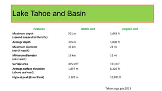 Lake Tahoe and Basin
Features Metric unit English unit
Maximum depth
(second deepest in the U.S.)
501 m 1,645 ft
Average depth 305 m 1,000 ft
Maximum diameter
(north-south)
35 km 22 mi
Minimum diameter
(east-west)
19 km 12 mi
Surface area 495 km2 191 mi2
Average surface elevation
(above sea level)
1,897 m 6,225 ft
Highest peak (Freel Peak) 3,320 m 10,891 ft
Tahoe.usgs.gov,2013
 