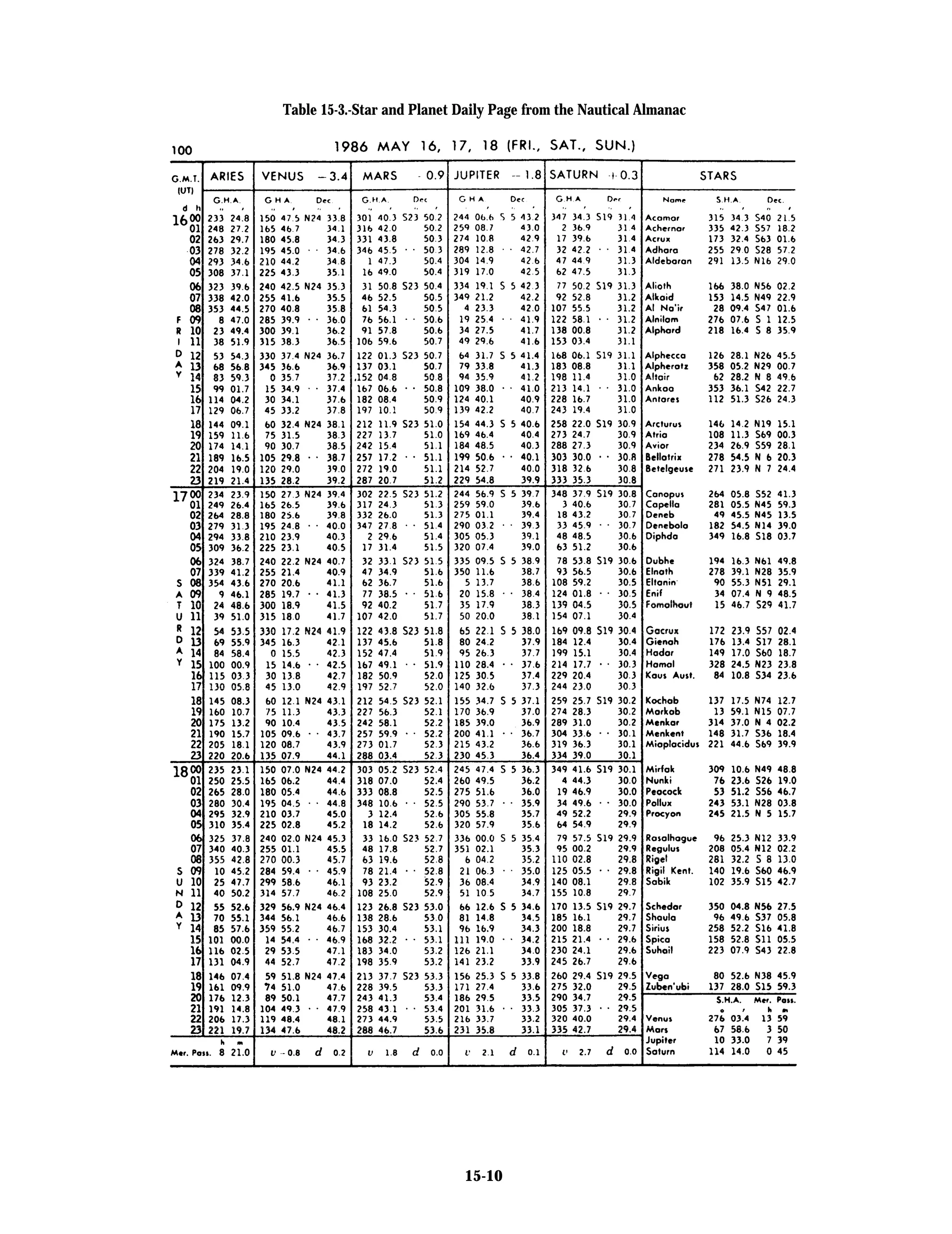 Table 15-3.-Star and Planet Daily Page from the Nautical Almanac
15-10
 