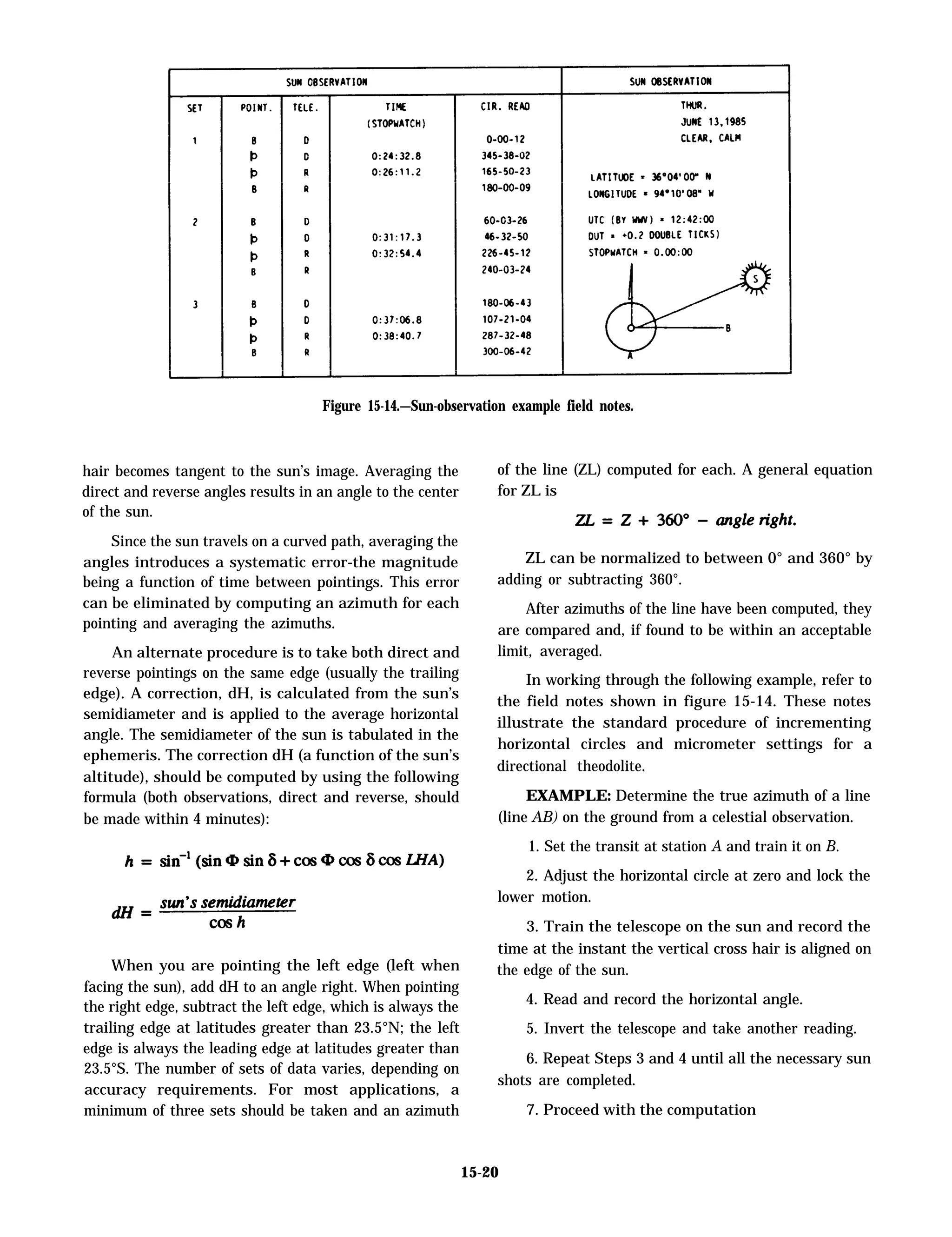 Figure 15-14.—Sun-observation example field notes.
hair becomes tangent to the sun’s image. Averaging the of the line (ZL) computed for each. A general equation
direct and reverse angles results in an angle to the center
of the sun.
Since the sun travels on a curved path, averaging the
angles introduces a systematic error-the magnitude
being a function of time between pointings. This error
can be eliminated by computing an azimuth for each
pointing and averaging the azimuths.
An alternate procedure is to take both direct and
reverse pointings on the same edge (usually the trailing
edge). A correction, dH, is calculated from the sun’s
semidiameter and is applied to the average horizontal
angle. The semidiameter of the sun is tabulated in the
ephemeris. The correction dH (a function of the sun’s
altitude), should be computed by using the following
formula (both observations, direct and reverse, should
be made within 4 minutes):
When you are pointing the left edge (left when
facing the sun), add dH to an angle right. When pointing
the right edge, subtract the left edge, which is always the
trailing edge at latitudes greater than 23.5°N; the left
edge is always the leading edge at latitudes greater than
23.5°S. The number of sets of data varies, depending on
accuracy requirements. For most applications, a
minimum of three sets should be taken and an azimuth
for ZL is
ZL can be normalized to between 0° and 360° by
adding or subtracting 360°.
After azimuths of the line have been computed, they
are compared and, if found to be within an acceptable
limit, averaged.
In working through the following example, refer to
the field notes shown in figure 15-14. These notes
illustrate the standard procedure of incrementing
horizontal circles and micrometer settings for a
directional theodolite.
EXAMPLE: Determine the true azimuth of a line
(line AB) on the ground from a celestial observation.
1. Set the transit at station A and train it on B.
2. Adjust the horizontal circle at zero and lock the
lower motion.
3. Train the telescope on the sun and record the
time at the instant the vertical cross hair is aligned on
the edge of the sun.
4. Read and record the horizontal angle.
5. Invert the telescope and take another reading.
6. Repeat Steps 3 and 4 until all the necessary sun
shots are completed.
7. Proceed with the computation
15-20
 