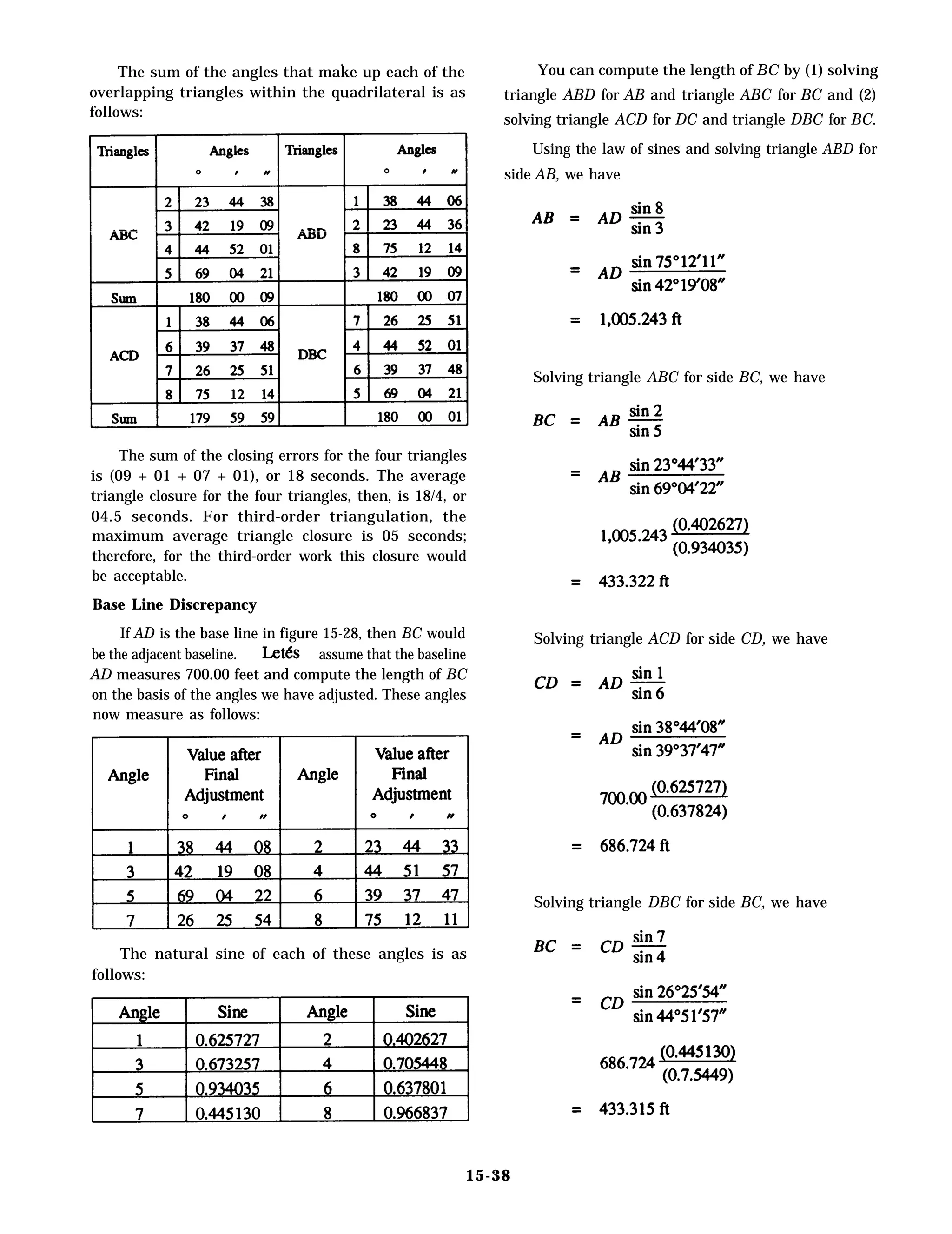 .
You can compute the length of BC by (1) solvingThe sum of the angles that make up each of the
overlapping triangles within the quadrilateral is as
follows:
The sum of the closing errors for the four triangles
is (09 + 01 + 07 + 01), or 18 seconds. The average
triangle closure for the four triangles, then, is 18/4, or
04.5 seconds. For third-order triangulation, the
maximum average triangle closure is 05 seconds;
therefore, for the third-order work this closure would
be acceptable.
Base Line Discrepancy
If AD is the base line in figure 15-28, then BC would
be the adjacent baseline. assume that the baseline
AD measures 700.00 feet and compute the length of BC
on the basis of the angles we have adjusted. These angles
now measure as follows:
The natural sine of each of these angles is as
follows:
triangle ABD for AB and triangle ABC for BC and (2)
solving triangle ACD for DC and triangle DBC for BC.
Using the law of sines and solving triangle ABD for
side AB, we have
Solving triangle ABC for side BC, we have
Solving triangle ACD for side CD, we have
Solving triangle DBC for side BC, we have
15-38
 