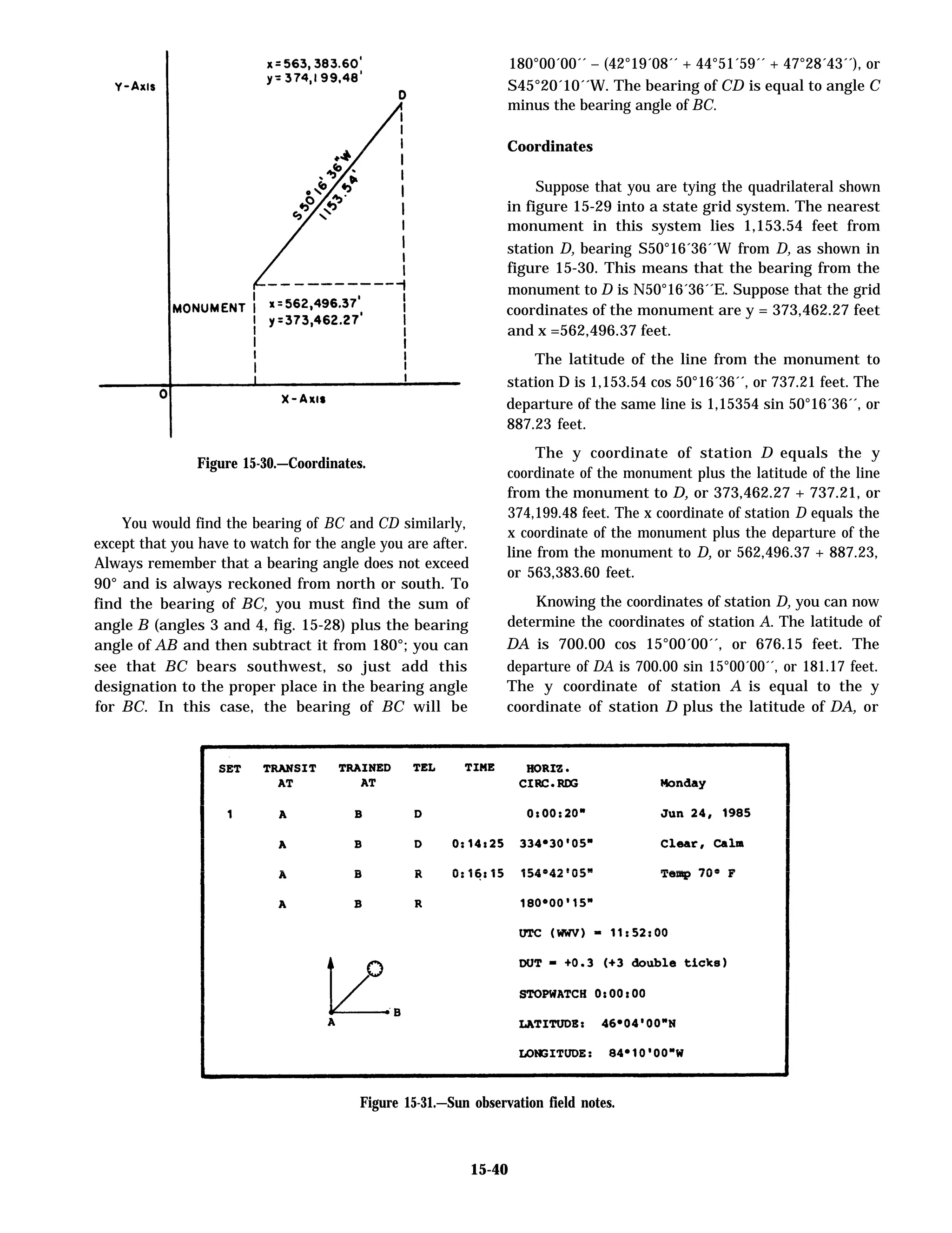 180°00´00´´ – (42°19´08´´ + 44°51´59´´ + 47°28´43´´), or
S45°20´10´´W. The bearing of CD is equal to angle C
minus the bearing angle of BC.
Coordinates
Suppose that you are tying the quadrilateral shown
in figure 15-29 into a state grid system. The nearest
monument in this system lies 1,153.54 feet from
station D, bearing S50°16´36´´W from D, as shown in
figure 15-30. This means that the bearing from the
monument to D is N50°16´36´´E. Suppose that the grid
coordinates of the monument are y = 373,462.27 feet
and x =562,496.37 feet.
The latitude of the line from the monument to
station D is 1,153.54 cos 50°16´36´´, or 737.21 feet. The
departure of the same line is 1,15354 sin 50°16´36´´, or
Figure 15-30.—Coordinates.
You would find the bearing of BC and CD similarly,
except that you have to watch for the angle you are after.
Always remember that a bearing angle does not exceed
90° and is always reckoned from north or south. To
find the bearing of BC, you must find the sum of
angle B (angles 3 and 4, fig. 15-28) plus the bearing
angle of AB and then subtract it from 180°; you can
see that BC bears southwest, so just add this
designation to the proper place in the bearing angle
for BC. In this case, the bearing of BC will be
887.23 feet.
The y coordinate of station D equals the y
coordinate of the monument plus the latitude of the line
from the monument to D, or 373,462.27 + 737.21, or
374,199.48 feet. The x coordinate of station D equals the
x coordinate of the monument plus the departure of the
line from the monument to D, or 562,496.37 + 887.23,
or 563,383.60 feet.
Knowing the coordinates of station D, you can now
determine the coordinates of station A. The latitude of
DA is 700.00 cos 15°00´00´´, or 676.15 feet. The
departure of DA is 700.00 sin 15°00´00´´, or 181.17 feet.
The y coordinate of station A is equal to the y
coordinate of station D plus the latitude of DA, or
Figure 15-31.—Sun observation field notes.
15-40
 