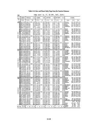 Table 15-3.-Star and Planet Daily Page from the Nautical Almanac
15-10
 