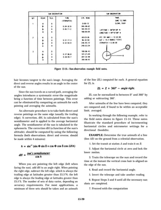 Figure 15-14.—Sun-observation example field notes.
hair becomes tangent to the sun’s image. Averaging the of the line (ZL) computed for each. A general equation
direct and reverse angles results in an angle to the center
of the sun.
Since the sun travels on a curved path, averaging the
angles introduces a systematic error-the magnitude
being a function of time between pointings. This error
can be eliminated by computing an azimuth for each
pointing and averaging the azimuths.
An alternate procedure is to take both direct and
reverse pointings on the same edge (usually the trailing
edge). A correction, dH, is calculated from the sun’s
semidiameter and is applied to the average horizontal
angle. The semidiameter of the sun is tabulated in the
ephemeris. The correction dH (a function of the sun’s
altitude), should be computed by using the following
formula (both observations, direct and reverse, should
be made within 4 minutes):
When you are pointing the left edge (left when
facing the sun), add dH to an angle right. When pointing
the right edge, subtract the left edge, which is always the
trailing edge at latitudes greater than 23.5°N; the left
edge is always the leading edge at latitudes greater than
23.5°S. The number of sets of data varies, depending on
accuracy requirements. For most applications, a
minimum of three sets should be taken and an azimuth
for ZL is
ZL can be normalized to between 0° and 360° by
adding or subtracting 360°.
After azimuths of the line have been computed, they
are compared and, if found to be within an acceptable
limit, averaged.
In working through the following example, refer to
the field notes shown in figure 15-14. These notes
illustrate the standard procedure of incrementing
horizontal circles and micrometer settings for a
directional theodolite.
EXAMPLE: Determine the true azimuth of a line
(line AB) on the ground from a celestial observation.
1. Set the transit at station A and train it on B.
2. Adjust the horizontal circle at zero and lock the
lower motion.
3. Train the telescope on the sun and record the
time at the instant the vertical cross hair is aligned on
the edge of the sun.
4. Read and record the horizontal angle.
5. Invert the telescope and take another reading.
6. Repeat Steps 3 and 4 until all the necessary sun
shots are completed.
7. Proceed with the computation
15-20
 
