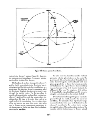 Figure 15-4.-Horizon system of coordinates.
system is the observer’s horizon. Figure 15-4 illustrates
the horizon system. In this figure, O represents both the
earth and the location of the observer.
The horizon is a plane through the observer’s
position that is perpendicular to the direction of gravity
at that point and that intercepts the celestial sphere in a
great circle. The direction of gravity, commonly called
the direction of the plumb line, does not necessarily pass
through the earth’s center. The horizon plane is
considered tangent to the surface of the earth at the
observer’s position For most star observations, the
distance from this plane to the center of the earth is too
small to affect the computations. However, observations
of the sun, planets, and some of the nearer stars, when
used in the more precise computations, must account for
the displacement of the horizon plane. This is called the
correction for parallax.
The point where the plumb line, extended overhead,
pierces the celestial sphere is known as the zenith. The
point opposite this and underneath is the nadir. Great
circles drawn through the zenith and nadir (with their
planes perpendicular to that of the horizon) are called
vertical circles. The angular distance of a celestial body
measured along a vertical circle from the horizon is the
altitude (h) of the body. The complement of the altitude
is the coaltitude, or zenith distance, and is measured
along the vertical circle from the zenith to the body.
The vertical circle through the poles, which also
passes through the zenith, is called the observer’s
meridian. The azimuth of an object is the angle
measured clockwise in the plane of the horizon from the
observer’s meridian to the vertical circle passing
through the object. The northern intersection of the
meridian with the horizon is used as the zero azimuth
15-6
 
