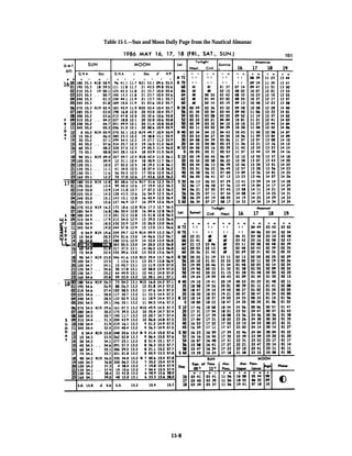 Table 15-1.—Sun and Moon Daily Page from the Nautical Almanac
15-8
 