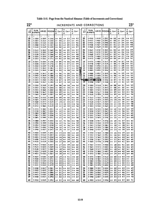 Table 15-2.- Page from the Nautical Almanac (Table of Increments and Corrections)
15-9
 
