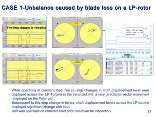Rotating Balance Failure Field Balancing of Critical Rotating Machines | PPT