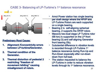Lp Rotor Casing Field Balancing of Critical Rotating Machines | PPT