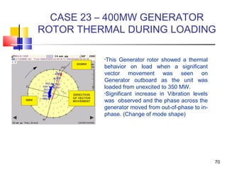 Field Balancing of Critical Rotating Machines | PPT