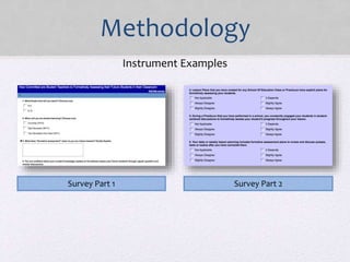 Methodology
Instrument Examples
Survey Part 1 Survey Part 2
 