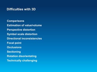 Difficulties with 3D
Comparisons
Estimation of value/volume
Perspective distortion
Symbol scale distortion
Directional inconsistencies
Focal point
Occlusions
Sectioning
Rotation disorientating
Technically challenging
 