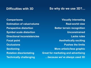 Difficulties with 3D
Comparisons
Estimation of value/volume
Perspective distortion
Symbol scale distortion
Directional inconsistencies
Focal point
Occlusions
Sectioning
Rotation disorientating
Technically challenging
So why do we use 3D?…
Visually interesting
Real-world view
Better terrain recognition
Unconstrained
Lacks rules
Aesthetically exciting
Pushes the limits
More artistic/less graphic
Great for marketing and advertising
…because we’ve always used 3D
 