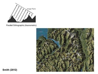 Smith (2012)
Parallel Orthographic (Axonometric)
 