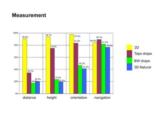 2D
Topo drape
BW drape
3D Natural
distance height orientation navigation
Measurement
 
