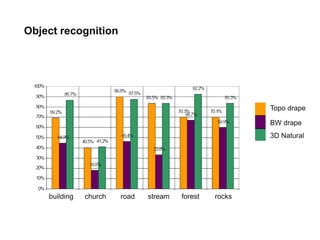 Object recognition
Topo drape
BW drape
3D Natural
building church road stream forest rocks
 