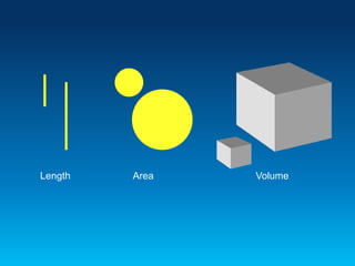 Length Area Volume
 