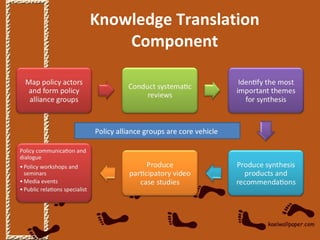 Field building leadership initiative: Advancing eco-health in Southeast Asia