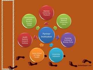 Field building leadership initiative: Advancing eco-health in Southeast Asia