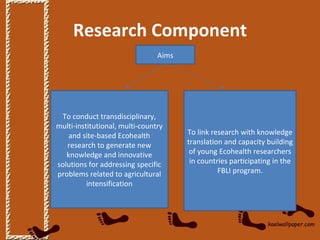 Field building leadership initiative: Advancing eco-health in Southeast Asia