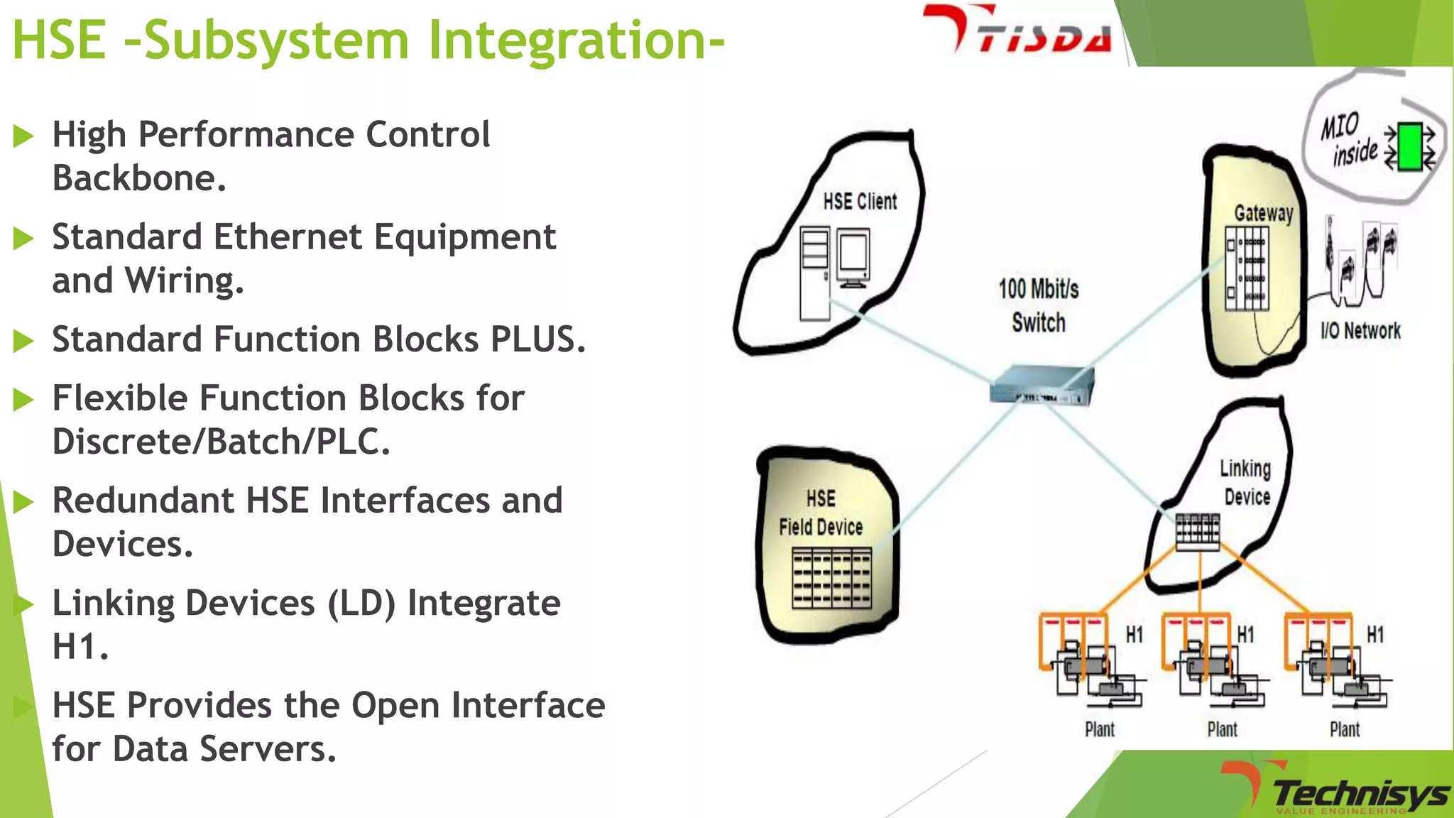 HSE –Subsystem Integration

High Performance Control
Backbone.



Standard Ethernet Equipment
and Wiring.



Standard Function Blocks PLUS.



Flexible Function Blocks for
Discrete/Batch/PLC.



Redundant HSE Interfaces and
Devices.



Linking Devices (LD) Integrate
H1.



HSE Provides the Open Interface
for Data Servers.

 