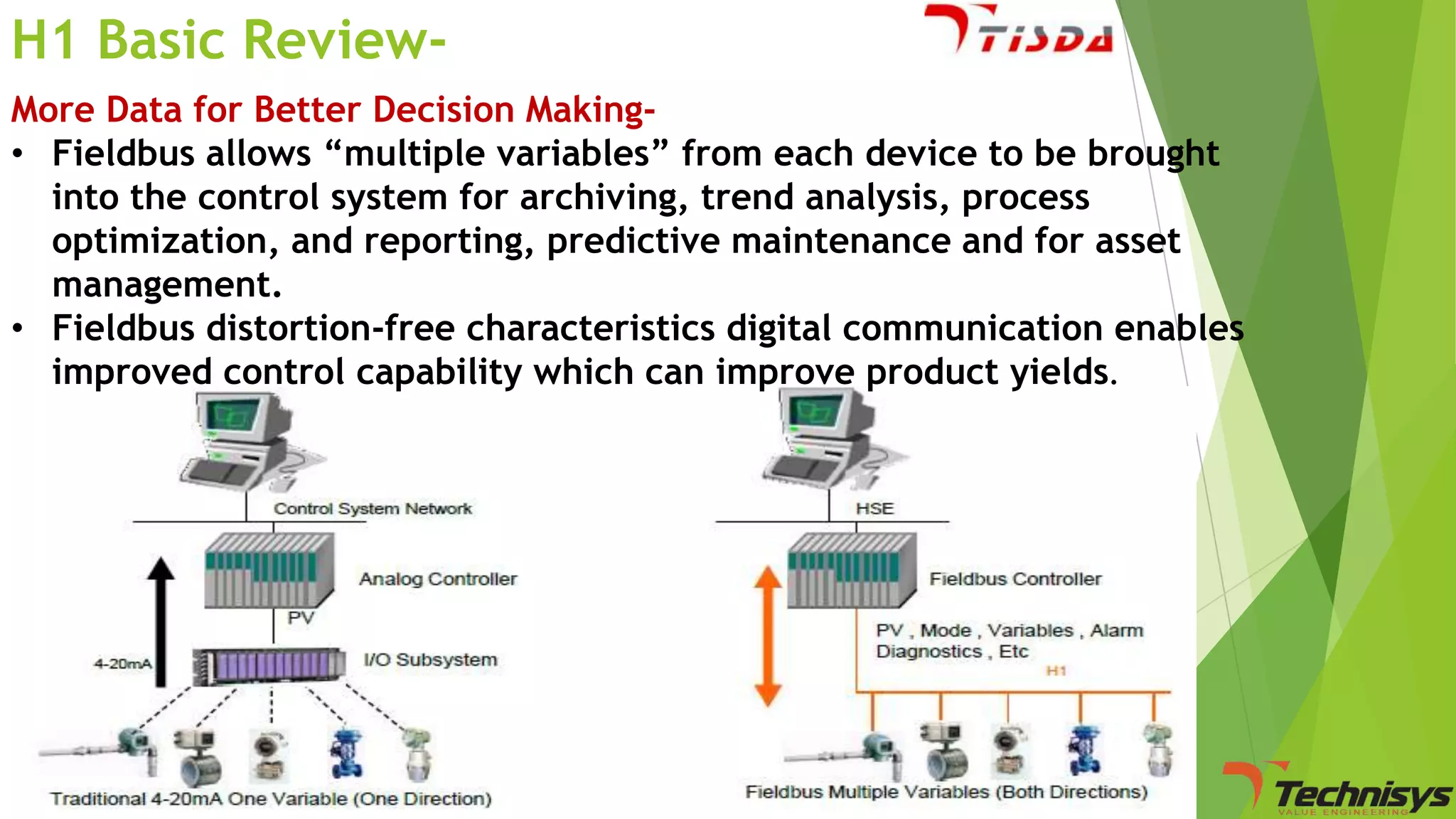 H1 Basic ReviewMore Data for Better Decision Making• Fieldbus allows “multiple variables” from each device to be brought
into the control system for archiving, trend analysis, process
optimization, and reporting, predictive maintenance and for asset
management.
• Fieldbus distortion-free characteristics digital communication enables
improved control capability which can improve product yields.

 
